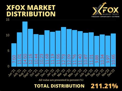 xfox market trust review reddit